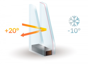 Double Glazing Services in Neasden | Installation & Repairs